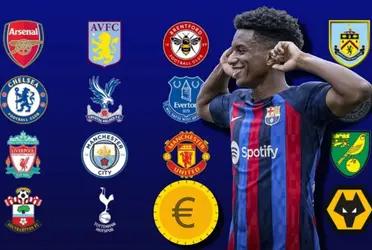 Alejandro Balde es seguidor por tres clubes importantes de la Premier League que pagarían su cláusula del FC Barcelona