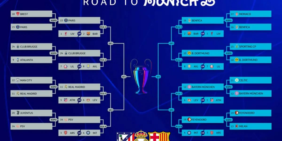 Atlético de Madrid, FC Barcelona y Real Madrid vivirán un sorteo de octavos nunca antes visto