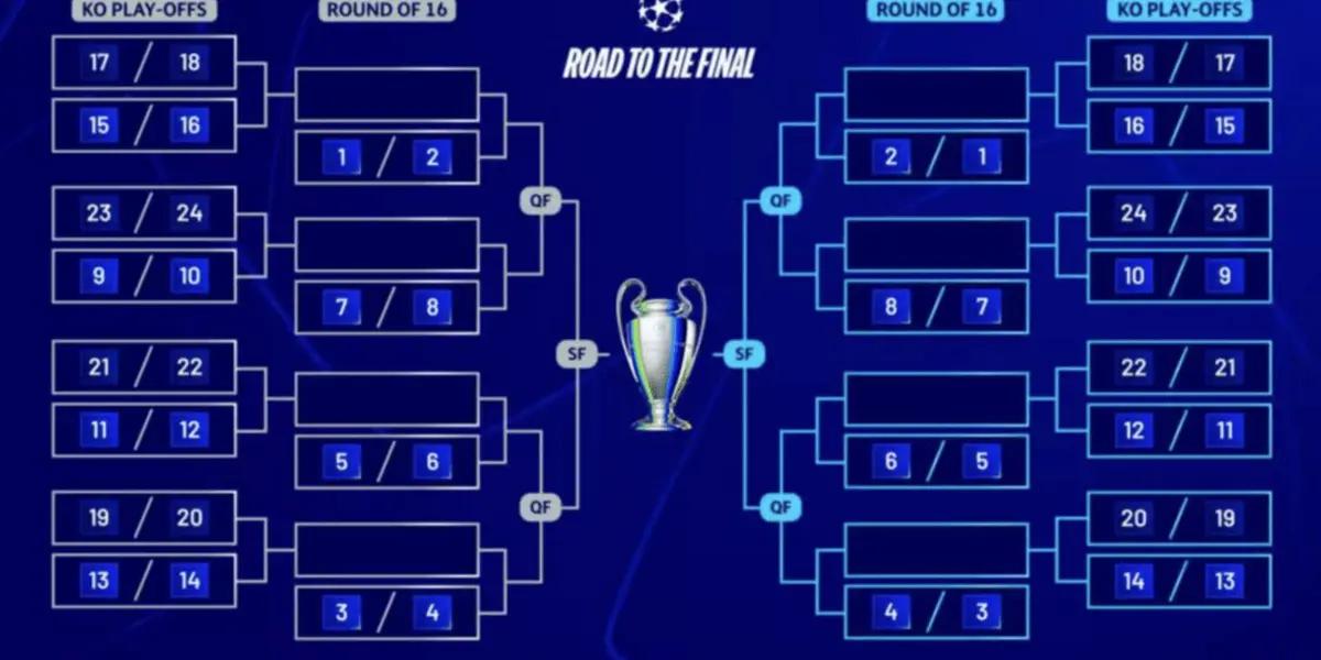 Con la jornada 7 finalizada, el Barcelona (2º) y el Real Madrid (16º), se cruzarían en octavos o dieciseisavos en estas situaciones