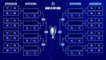 Con la jornada 7 finalizada, el Barcelona (2º) y el Real Madrid (16º), se cruzarían en octavos o dieciseisavos en estas situaciones