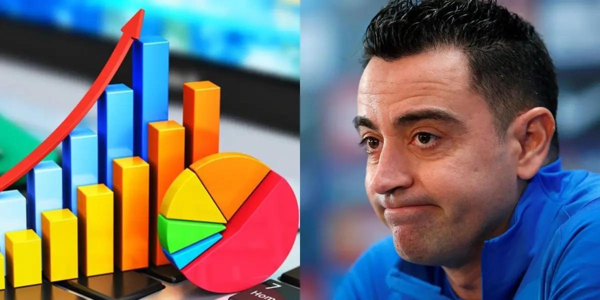 El Barcelona ganó su partido, pero perdió en un dato fundamental.