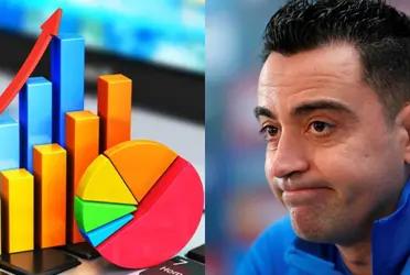 El Barcelona ganó su partido, pero perdió en un dato fundamental.