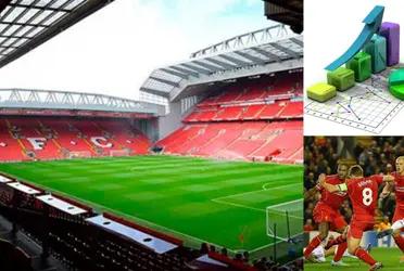 El conjunto merengue tiene un historial parejo en sus visitas al estadio del Liverpool.