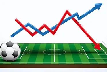 En lo que va del primer tercio de las ligas más importantes de Europa se ven situaciones más que llamativas en las posiciones de los torneos domésticos. Un relevamiento de la elite del fútbol europeo.
