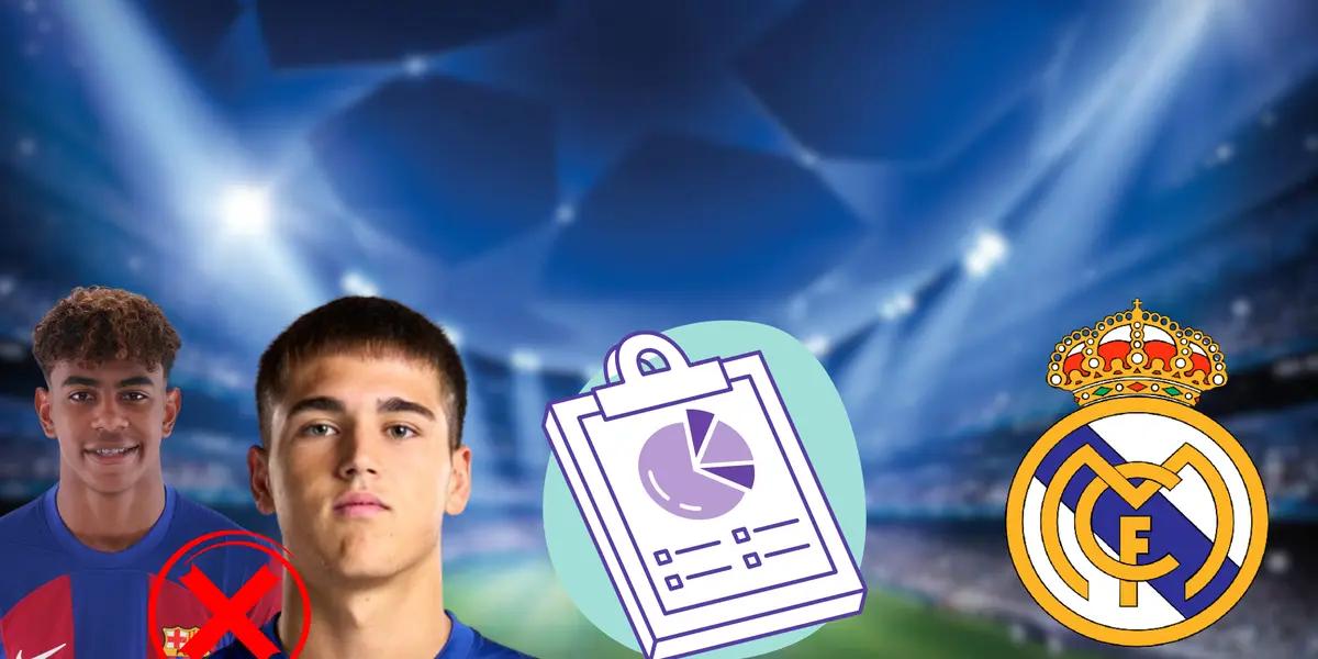 Ni Yamal, ni Cubarsí, el estudio que da a jugador del Madrid como el mejor a futuro