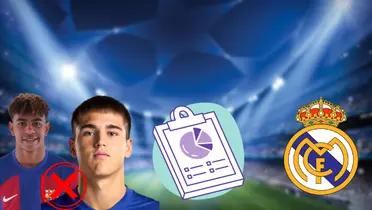 Ni Yamal, ni Cubarsí, el estudio que da a jugador del Madrid como el mejor a futuro