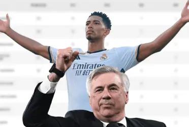 Repasamos las clasificaciones tras el triunfo merengue en Montjuic