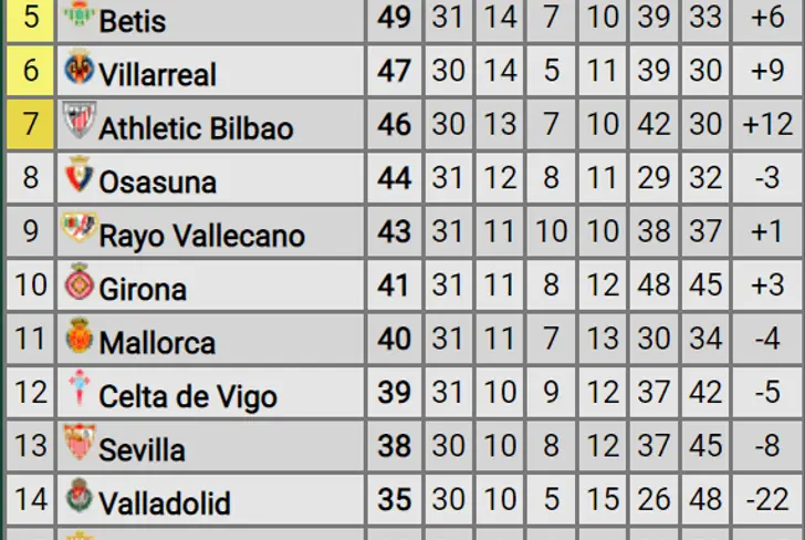 ¿Cómo quedó la tabla de posiciones tras la caída de Barcelona vs Rayo ...